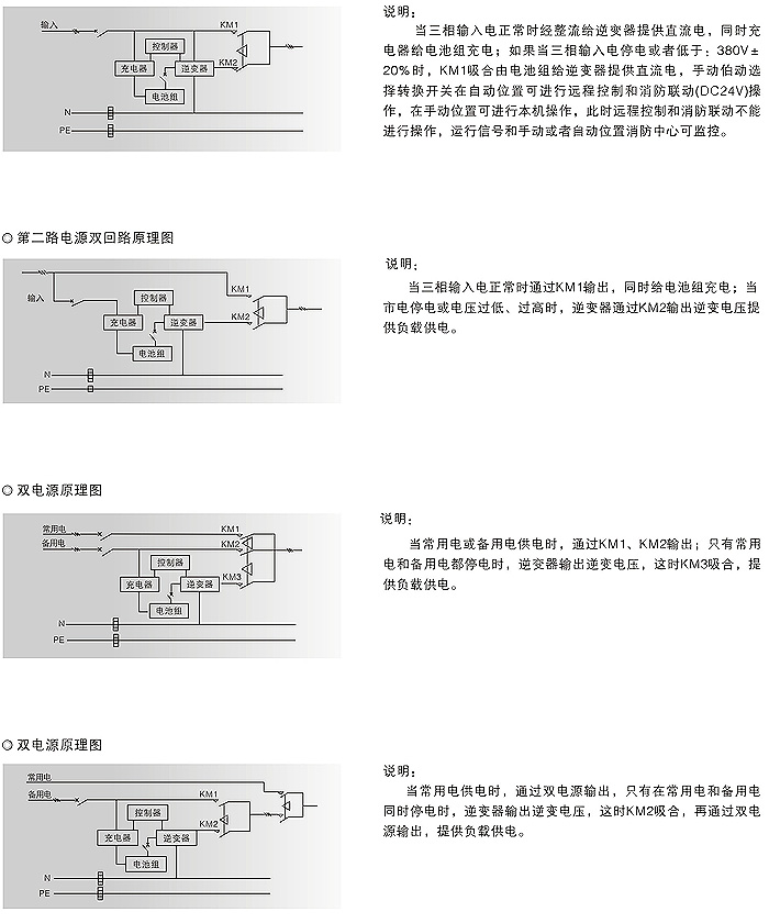 應急電源EPS